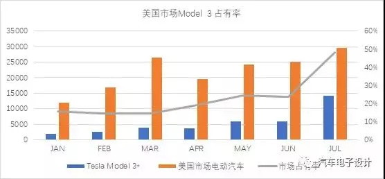 特斯拉建厂,新能源汽车 特斯拉建厂,新能源汽车