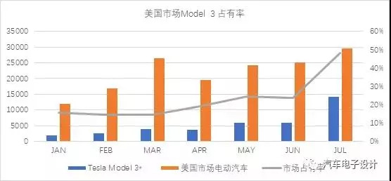 特斯拉建厂,新能源汽车